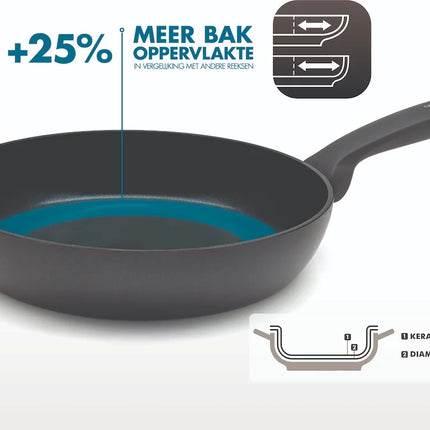 Greenpan Torino Keramik-Pfannenset - 24 und 28 cm