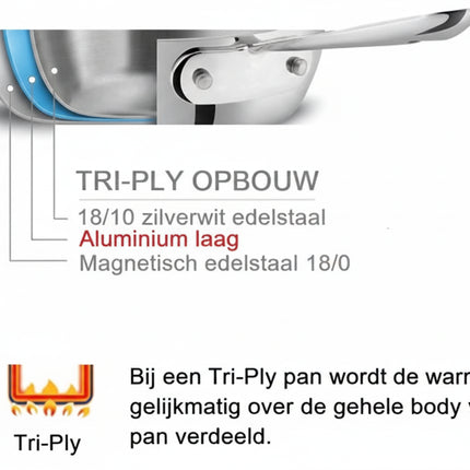 Habonne Royal Topfset 5-teilig